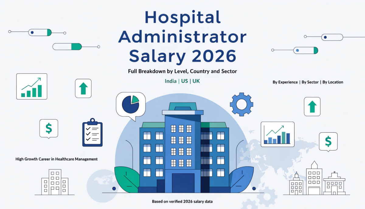 Hospital Administrator Salary in 2026: Full Breakdown by Level, Country and Sector